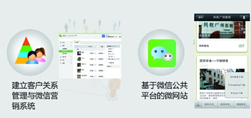 眾心健康服務(wù) 隨時(shí)隨地，您的貼心健康顧問